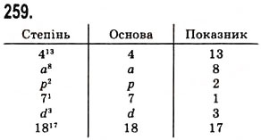 Завдання № 259 - § 7. Степінь натурального числа з натуральним показником - ГДЗ Математика 5 клас О.С. Істер 2013