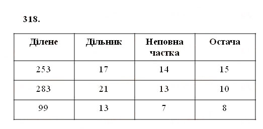 Завдання № 318 - § 9. Ділення з остачею - ГДЗ Математика 5 клас О.С. Істер 2013
