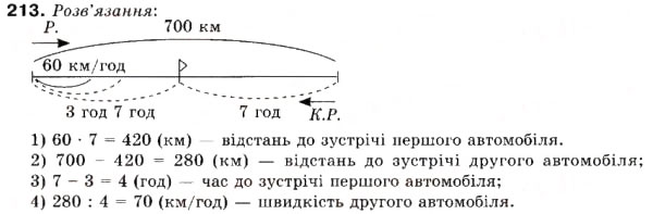 Завдання № 213 - 7. Основна властивість дробу - ГДЗ Математика 6 клас А.Г. Мерзляк, В.Б. Полонський, М.С. Якір 2006