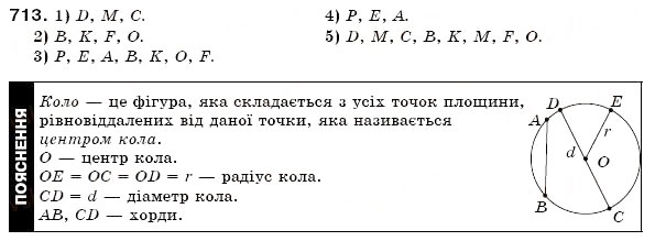 Завдання № 713 - 24. Коло і круг - ГДЗ Математика 6 клас А.Г. Мерзляк, В.Б. Полонський, М.С. Якір 2006