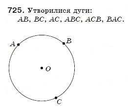 Завдання № 725 - 24. Коло і круг - ГДЗ Математика 6 клас А.Г. Мерзляк, В.Б. Полонський, М.С. Якір 2006