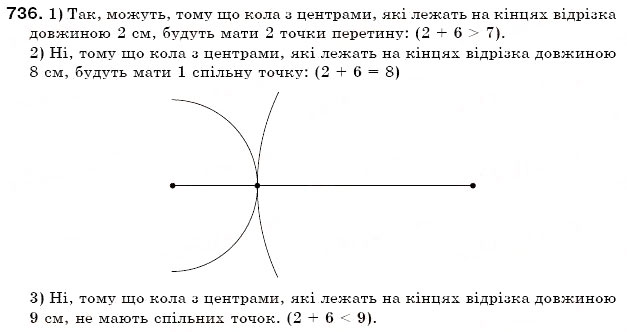 Завдання № 736 - 24. Коло і круг - ГДЗ Математика 6 клас А.Г. Мерзляк, В.Б. Полонський, М.С. Якір 2006