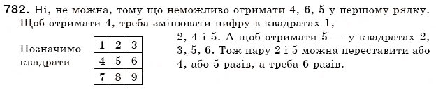 Завдання № 782 - 25. Довжина кола. Площа круга - ГДЗ Математика 6 клас А.Г. Мерзляк, В.Б. Полонський, М.С. Якір 2006
