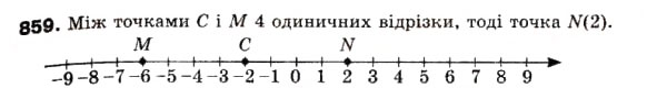 Завдання № 859 - 29. Координатна пряма - ГДЗ Математика 6 клас А.Г. Мерзляк, В.Б. Полонський, М.С. Якір 2006
