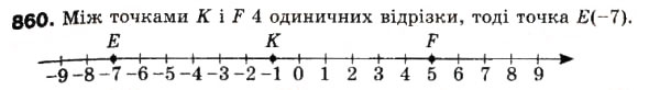 Завдання № 860 - 29. Координатна пряма - ГДЗ Математика 6 клас А.Г. Мерзляк, В.Б. Полонський, М.С. Якір 2006