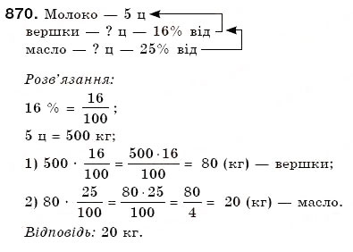 Завдання № 870 - 29. Координатна пряма - ГДЗ Математика 6 клас А.Г. Мерзляк, В.Б. Полонський, М.С. Якір 2006
