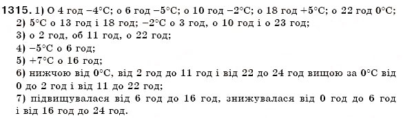 Завдання № 1315 - 45. Графіки - ГДЗ Математика 6 клас А.Г. Мерзляк, В.Б. Полонський, М.С. Якір 2006