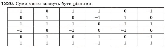 Завдання № 1326 - 45. Графіки - ГДЗ Математика 6 клас А.Г. Мерзляк, В.Б. Полонський, М.С. Якір 2006