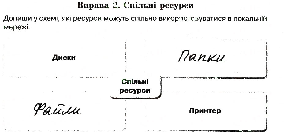 Завдання № 2 - 27. Локальна мережа - ГДЗ Інформатика 6 клас Н.В. Морзе, О.В. Барна, В.П. Вембер 2014 - Робочий зошит