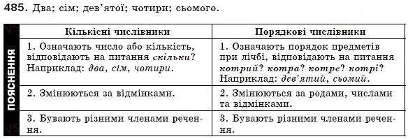 Завдання № 485 - § 34. Числівник як частина мови. Кількісні й порядкові числівники. Числівники прості, складні та складені - ГДЗ Українська мова 6 клас О.П. Глазова, Ю.Б. Кузнецов 2006