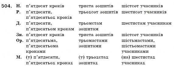 Завдання № 504 - § 35. Відмінювання кількісних числівників - ГДЗ Українська мова 6 клас О.П. Глазова, Ю.Б. Кузнецов 2006