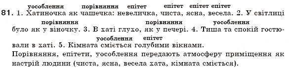 Завдання № 81 - § 5. Групи слів за походженням: власне українські та запозичені слова - ГДЗ Українська мова 6 клас О.П. Глазова, Ю.Б. Кузнецов 2006