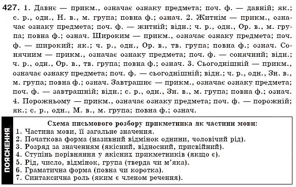 Завдання № 427 - § 27. Прикметники твердої і м'якої груп. Відмінювання прикметників - ГДЗ Українська мова 6 клас О.П. Глазова, Ю.Б. Кузнецов 2006