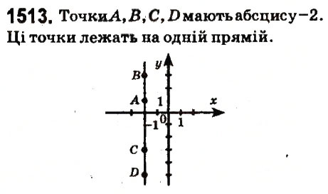 Завдання № 1513 - § 53. Координатна площина - ГДЗ Математика 6 клас О.С. Істер 2014