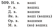 Завдання № 509 - § 56. Відмінювання займенників - ГДЗ Українська мова 6 клас С.Я. Єрмоленко, В.Т. Сичова 2006