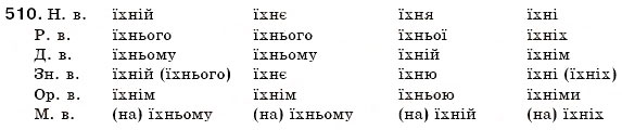 Завдання № 510 - § 56. Відмінювання займенників - ГДЗ Українська мова 6 клас С.Я. Єрмоленко, В.Т. Сичова 2006