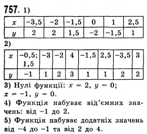 Завдання № 757 - Розділ 2. Функції - ГДЗ Алгебра 7 клас О.С. Істер 2015