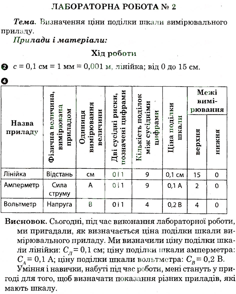 Завдання № ЛР2 - ЛАБОРАТОРНІ РОБОТИ - ГДЗ Фізика 7 клас О.О. Мозель, Л.П. Александрова 2013 - Зошит для лабораторних робіт
