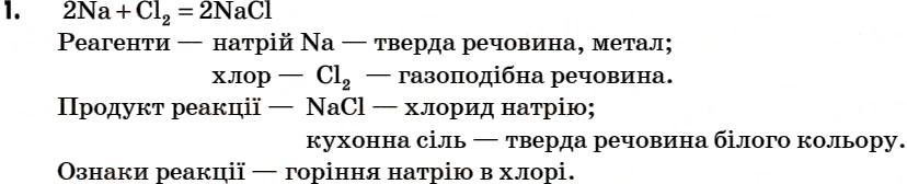 Завдання № 1 - § 15. Хімічні реакції та явища, що їх супроводжують. Закон збереження маси речовин - ГДЗ Хімія 7 клас Г.А. Лашевська 2007