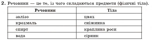 Завдання № 2 - § 3. Речовини та їх властивості - ГДЗ Хімія 7 клас Н.М. Буринська 2007