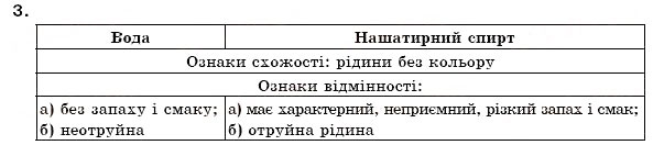 Завдання № 3 - § 3. Речовини та їх властивості - ГДЗ Хімія 7 клас Н.М. Буринська 2007
