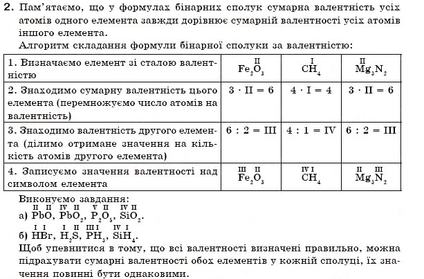 Завдання № 2 - § 8. Валентність хімічних елементів - ГДЗ Хімія 7 клас Н.М. Буринська 2007