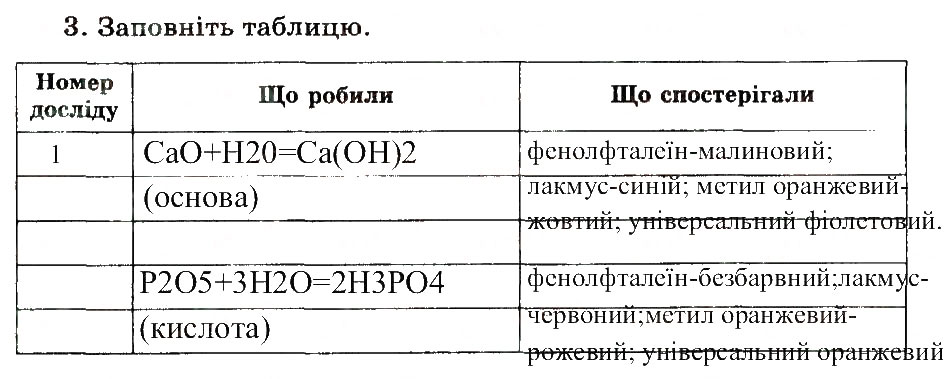 Завдання № 3 - Випробування водних розчинів кислот і лугів індикаторами - ГДЗ Хімія 7 клас Н.В. Титаренко 2015 - Зошит