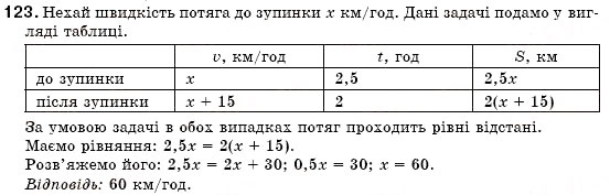 Завдання № 123 - Вправи для повторення розділу 1 - ГДЗ Алгебра 7 клас О.С. Істер 2007