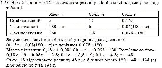 Завдання № 127 - Вправи для повторення розділу 1 - ГДЗ Алгебра 7 клас О.С. Істер 2007