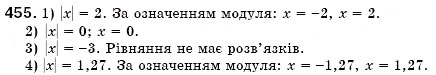 Завдання № 455 - § 13. Розкладання многочленів на множники способом винесення спільного множника за дужки (Уроки 31-33) - ГДЗ Алгебра 7 клас О.С. Істер 2007