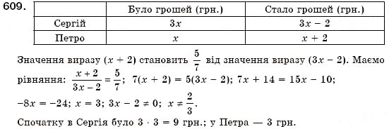Завдання № 609 - § 17. Розкладання многочленів на множники за допомогою формул квадрата суми і квадрата різниці (Уроки 44, 45) - ГДЗ Алгебра 7 клас О.С. Істер 2007