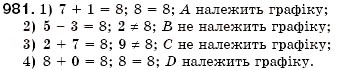 Завдання № 981 - § 26. Графік лінійного рівняння з двома змінними (Уроки 69, 70) - ГДЗ Алгебра 7 клас О.С. Істер 2007