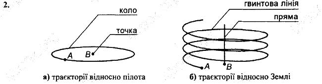 Завдання №  Впр.7-2 - § 7. Траєкторія руху. Шлях. Переміщення - Розділ 2. Механічний рух - ГДЗ Фізика 7 клас В.Г. Бар'яхтар, С.О. Довгий 2020 