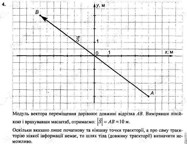 Завдання №  Впр.7-4 - § 7. Траєкторія руху. Шлях. Переміщення - Розділ 2. Механічний рух - ГДЗ Фізика 7 клас В.Г. Бар'яхтар, С.О. Довгий 2020 