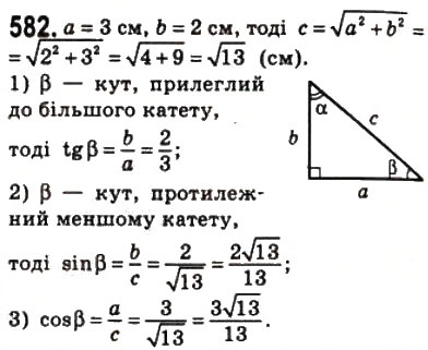 Завдання № 582 - 17. Синус, косинус і тангенс гострого кута прямокутного трикутника - ГДЗ Геометрія 8 клас А.Г. Мерзляк, В.Б. Полонський, М.С. Якір 2008