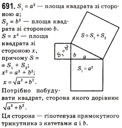 Завдання № 691 - 20. Поняття площі многокутника. Площа прямокутника - ГДЗ Геометрія 8 клас А.Г. Мерзляк, В.Б. Полонський, М.С. Якір 2008