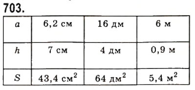 Завдання № 703 - 21. Площа паралелограма - ГДЗ Геометрія 8 клас А.Г. Мерзляк, В.Б. Полонський, М.С. Якір 2008