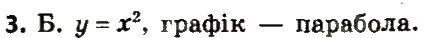 Завдання № 3 - Завдання 4 - ГДЗ Алгебра 8 клас А.Г. Мерзляк, В.Б. Полонський, M.С. Якір 2016