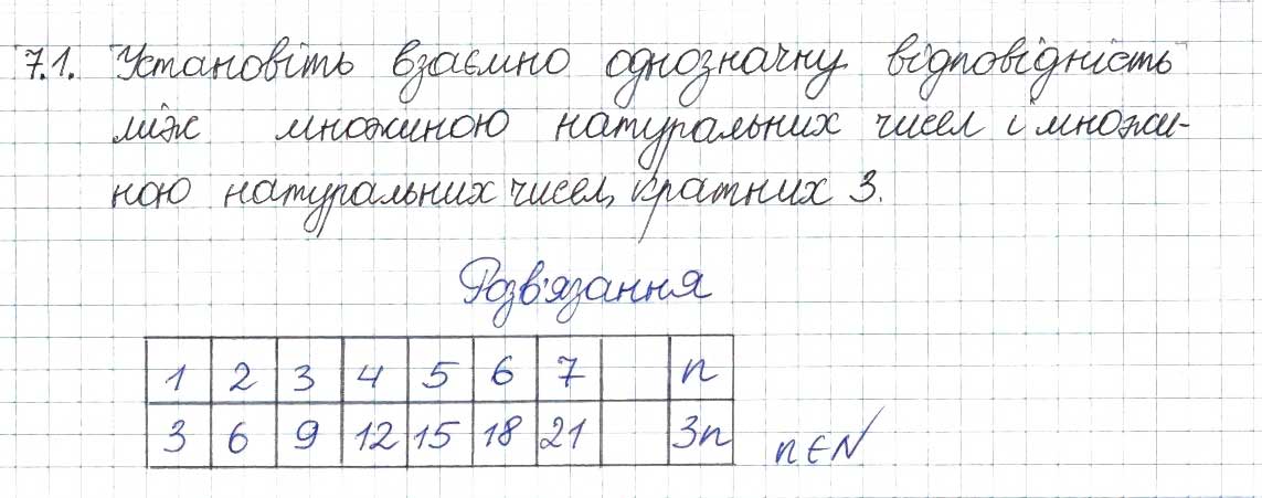 Завдання № 1 - 7. Нескінченні множини. Зліченні множини - ГДЗ Алгебра 8 клас А.Г. Мерзляк, В.Б. Полонський, M.С. Якір 2016 - Поглиблений рівень вивчення