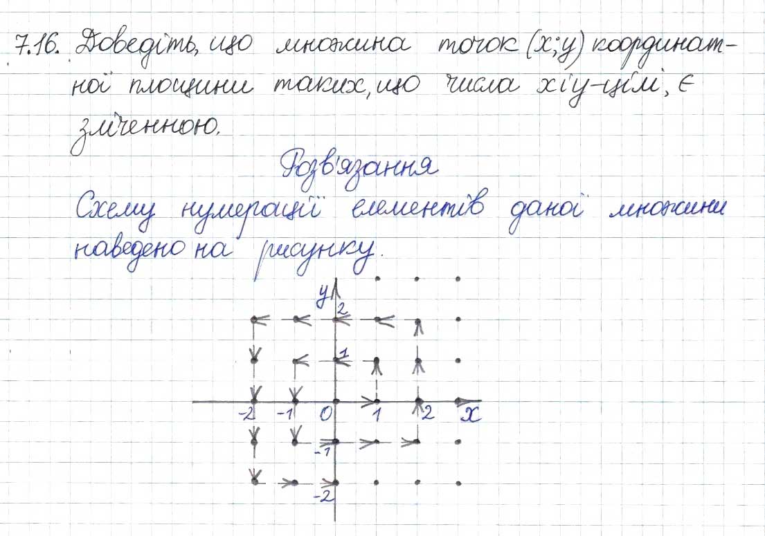 Завдання № 16 - 7. Нескінченні множини. Зліченні множини - ГДЗ Алгебра 8 клас А.Г. Мерзляк, В.Б. Полонський, M.С. Якір 2016 - Поглиблений рівень вивчення