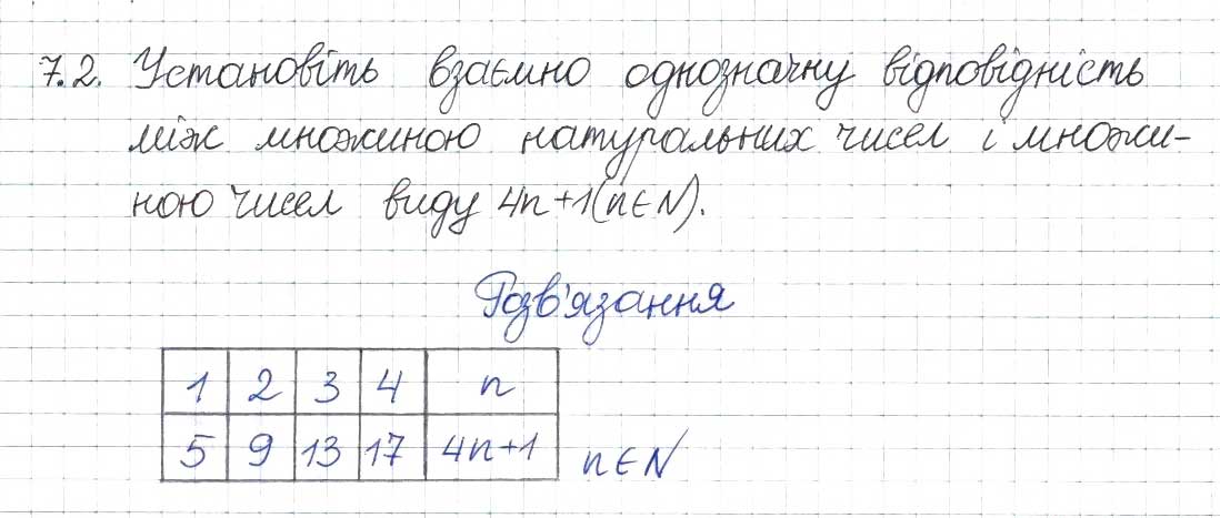 Завдання № 2 - 7. Нескінченні множини. Зліченні множини - ГДЗ Алгебра 8 клас А.Г. Мерзляк, В.Б. Полонський, M.С. Якір 2016 - Поглиблений рівень вивчення