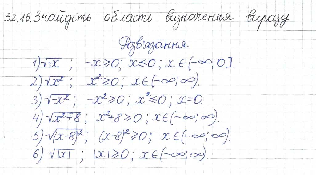 Завдання № 16 - 32. Квадратні корені - ГДЗ Алгебра 8 клас А.Г. Мерзляк, В.Б. Полонський, M.С. Якір 2016 - Поглиблений рівень вивчення