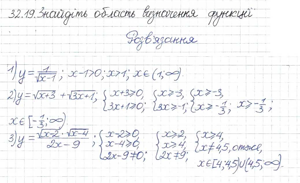 Завдання № 19 - 32. Квадратні корені - ГДЗ Алгебра 8 клас А.Г. Мерзляк, В.Б. Полонський, M.С. Якір 2016 - Поглиблений рівень вивчення