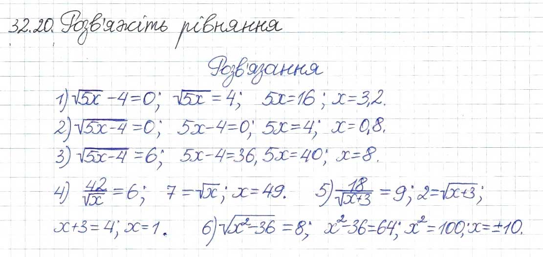 Завдання № 20 - 32. Квадратні корені - ГДЗ Алгебра 8 клас А.Г. Мерзляк, В.Б. Полонський, M.С. Якір 2016 - Поглиблений рівень вивчення