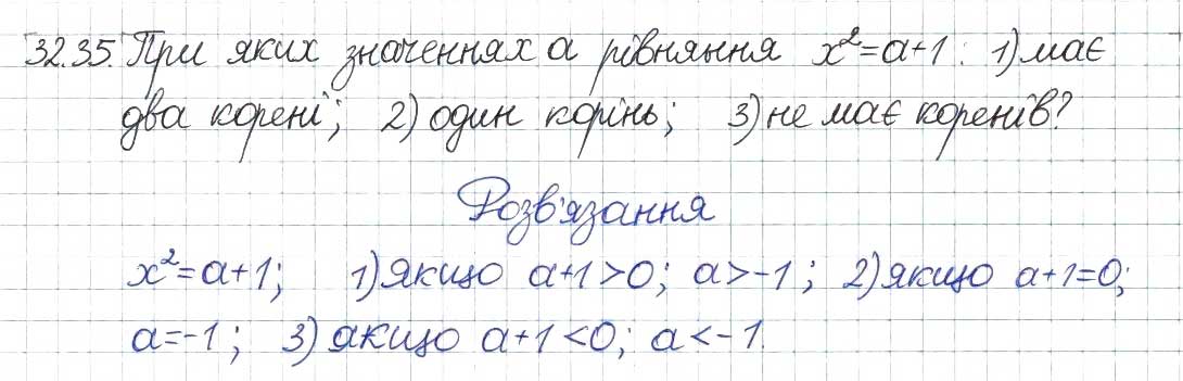 Завдання № 35 - 32. Квадратні корені - ГДЗ Алгебра 8 клас А.Г. Мерзляк, В.Б. Полонський, M.С. Якір 2016 - Поглиблений рівень вивчення