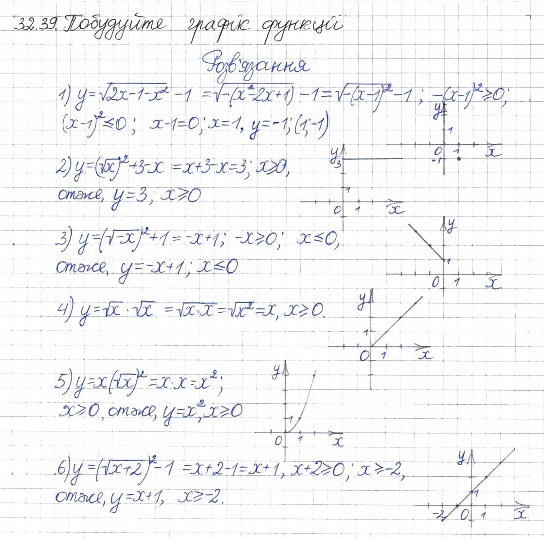 Завдання № 39 - 32. Квадратні корені - ГДЗ Алгебра 8 клас А.Г. Мерзляк, В.Б. Полонський, M.С. Якір 2016 - Поглиблений рівень вивчення