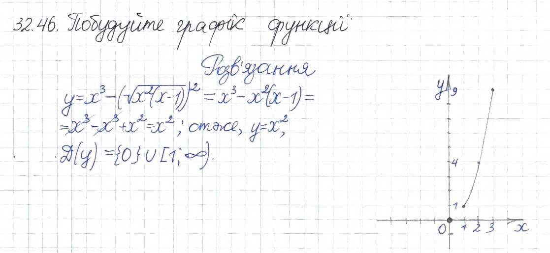 Завдання № 46 - 32. Квадратні корені - ГДЗ Алгебра 8 клас А.Г. Мерзляк, В.Б. Полонський, M.С. Якір 2016 - Поглиблений рівень вивчення