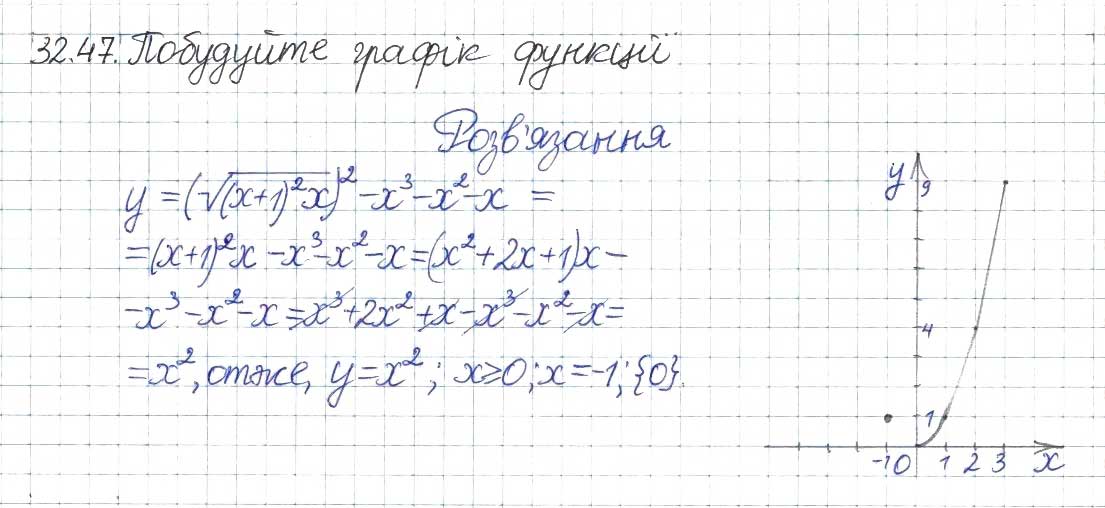 Завдання № 47 - 32. Квадратні корені - ГДЗ Алгебра 8 клас А.Г. Мерзляк, В.Б. Полонський, M.С. Якір 2016 - Поглиблений рівень вивчення