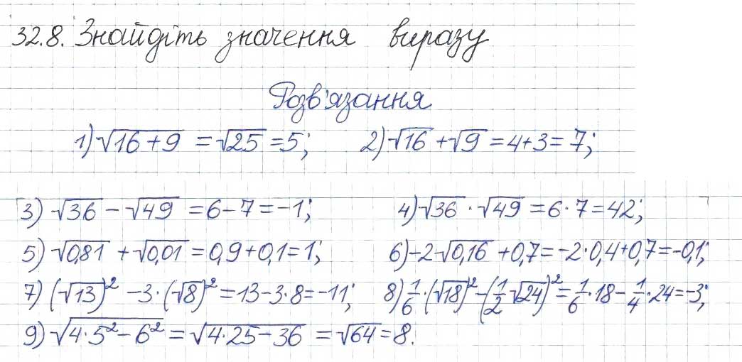 Завдання № 8 - 32. Квадратні корені - ГДЗ Алгебра 8 клас А.Г. Мерзляк, В.Б. Полонський, M.С. Якір 2016 - Поглиблений рівень вивчення