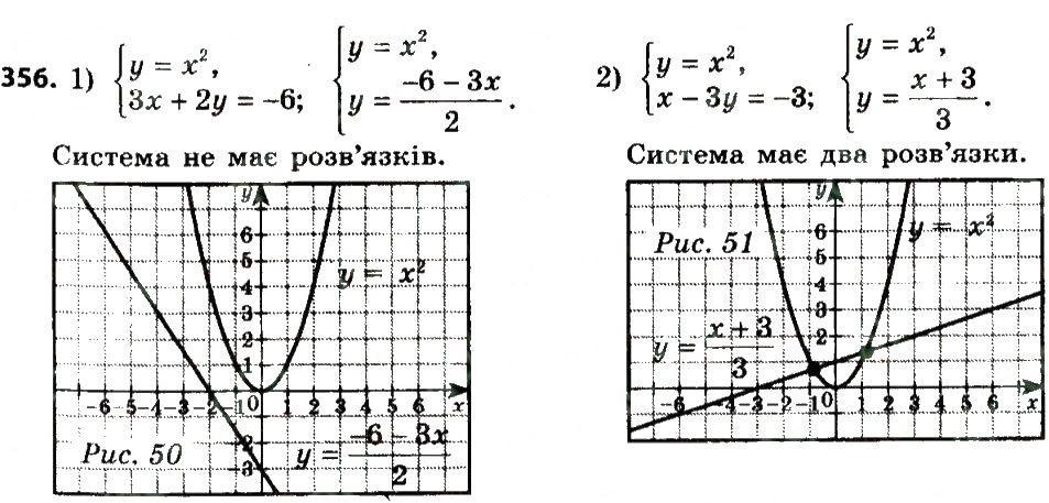 Завдання № 356 - § 2. Квадратні корені. Дійсні числа - ГДЗ Алгебра 8 клас А.Г. Мерзляк, В.Б. Полонський, M.С. Якір 2016